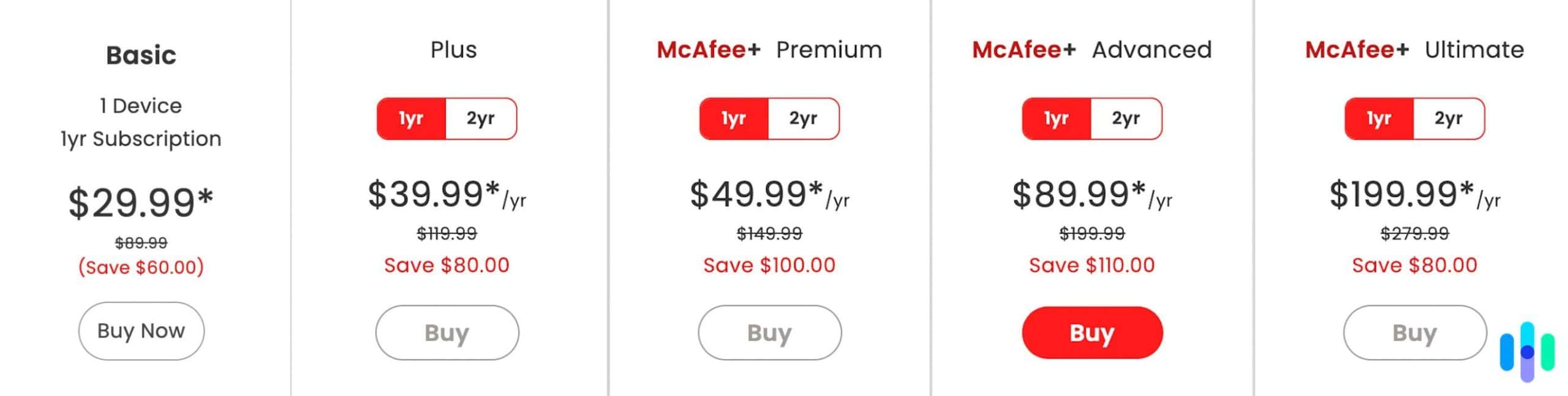 McAfee plans