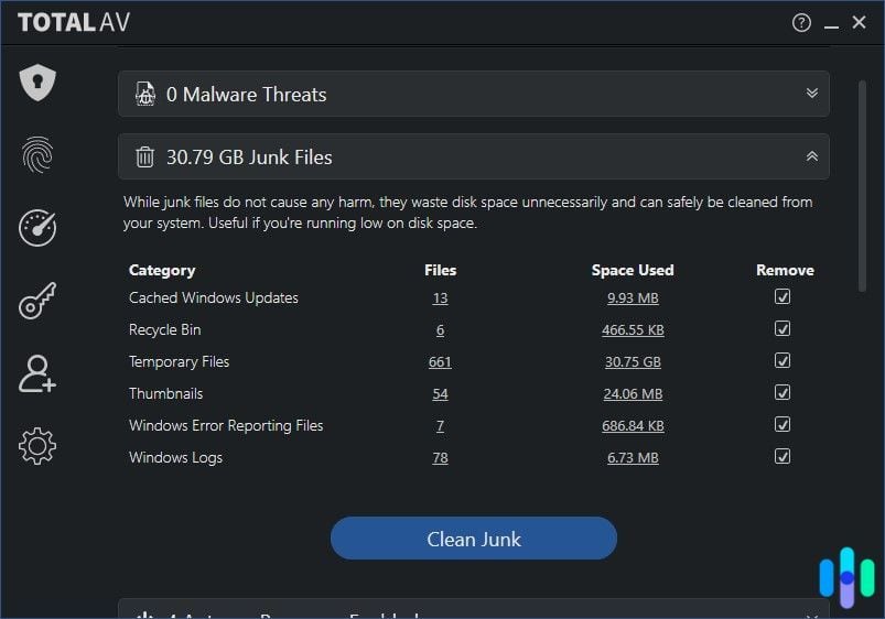 We got these results after running a Smart Scan with TotalAV We got these results after running a Smart Scan with TotalAV