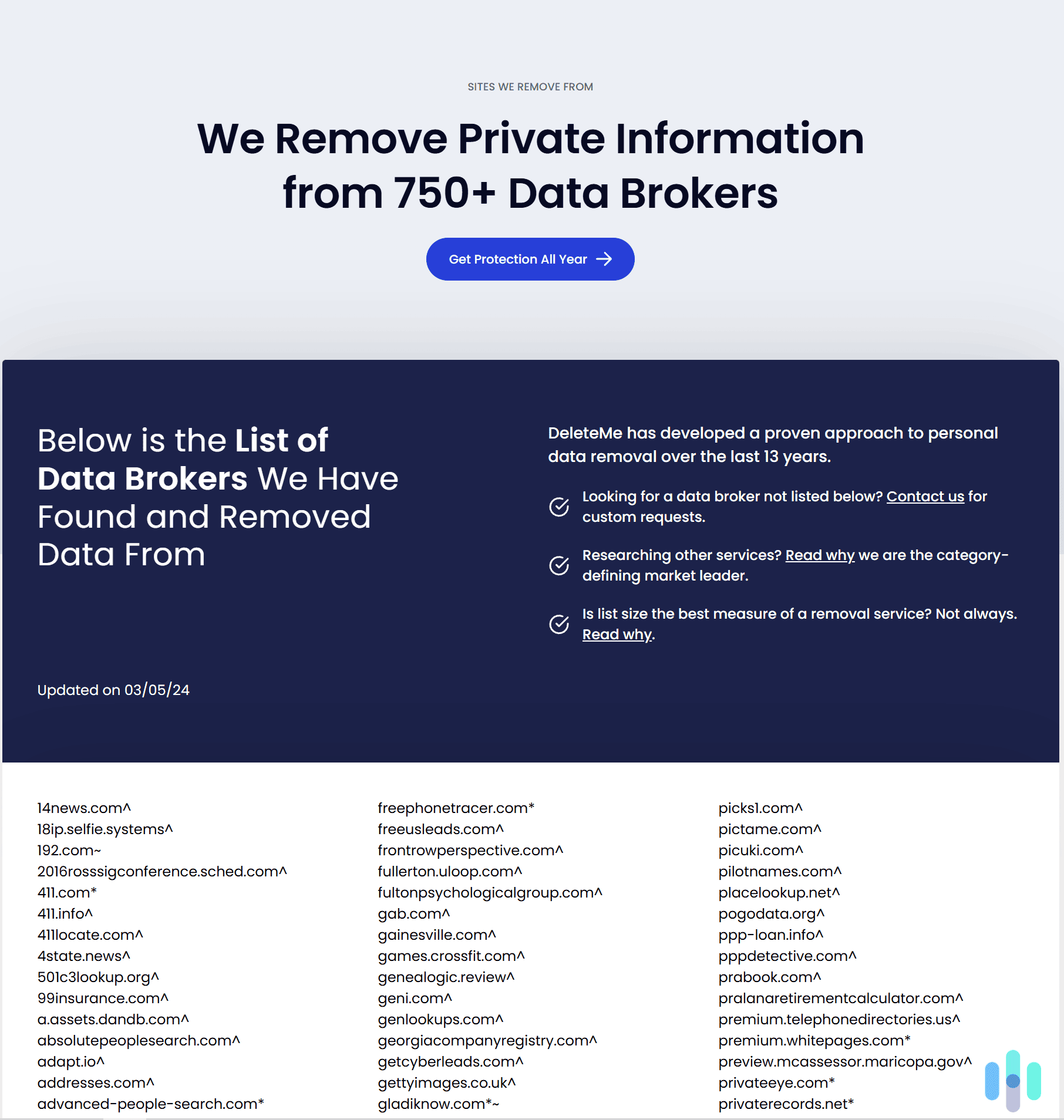 DeleteMe beats Aura when it comes to data broker site coverage, as its database includes over 750 data broker websites.