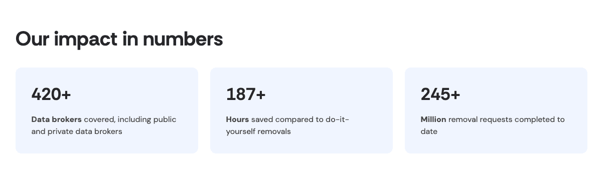 Incogni and Pricing 2025 - Product Image