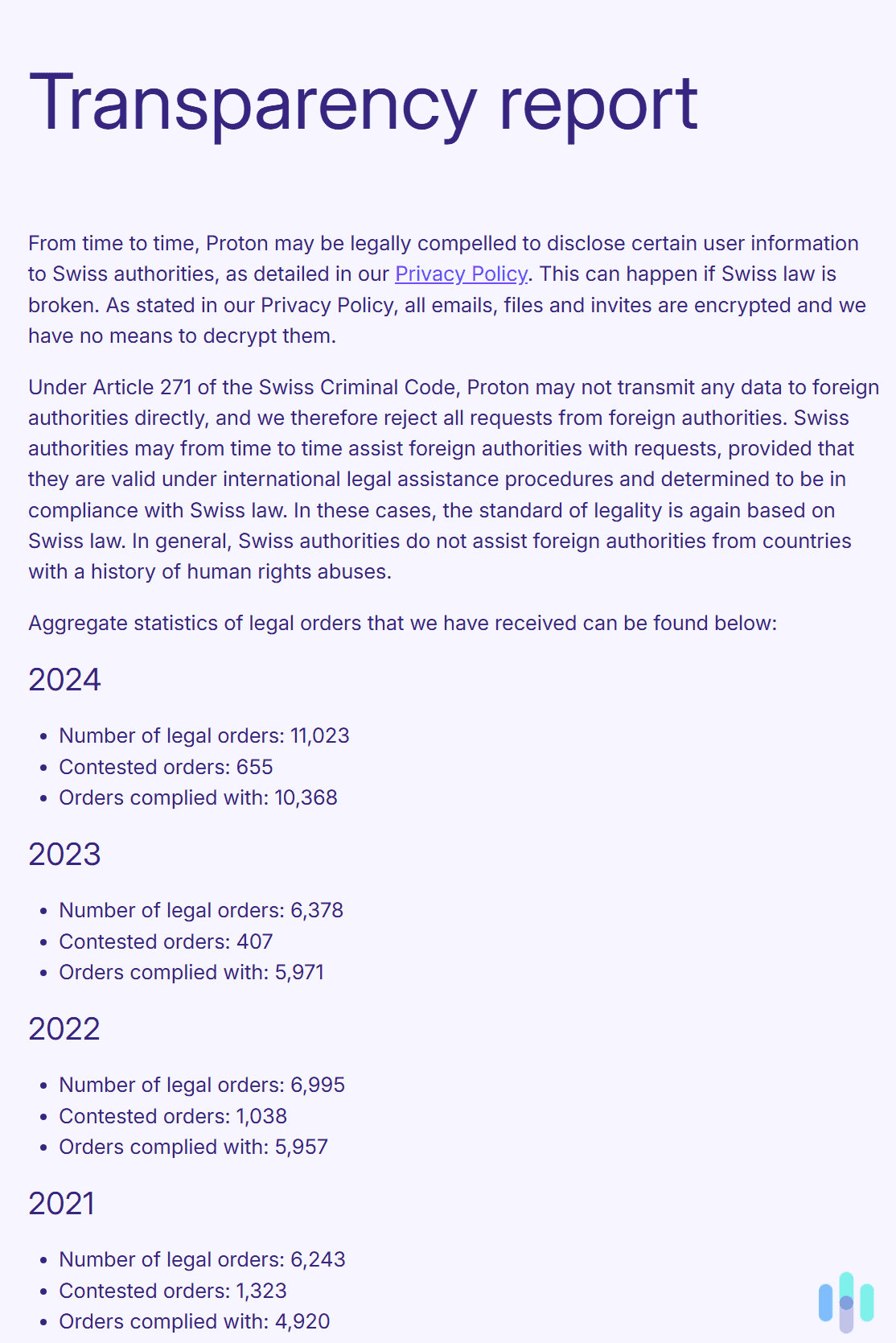 Proton VPN releases regular transparency reports to show that it doesn't hand over user data.