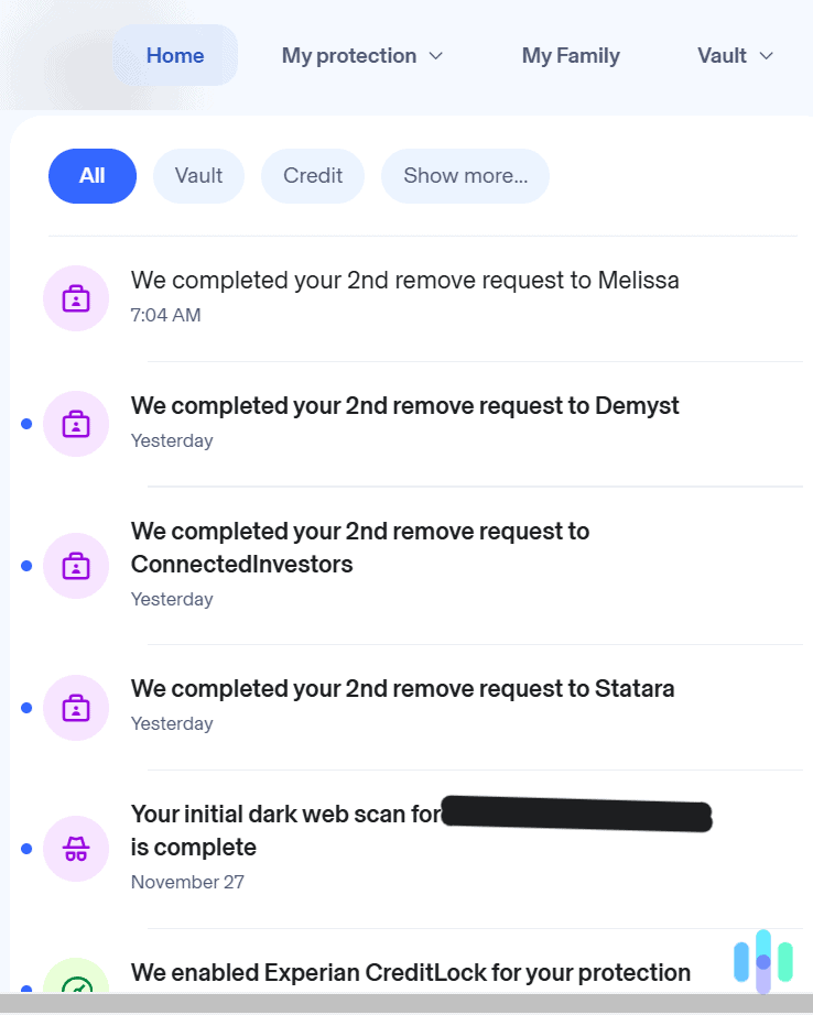 Besides our passwords, Aura’s subscriptions opted us out of spam calls and junk emails.